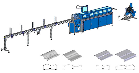 VÁLCOVACÍ TRAŤ pro tvarování a stříhání lamel S, Z
