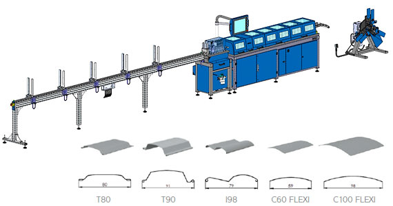 VÁLCOVACÍ TRAŤ pro tvarování a stříhání